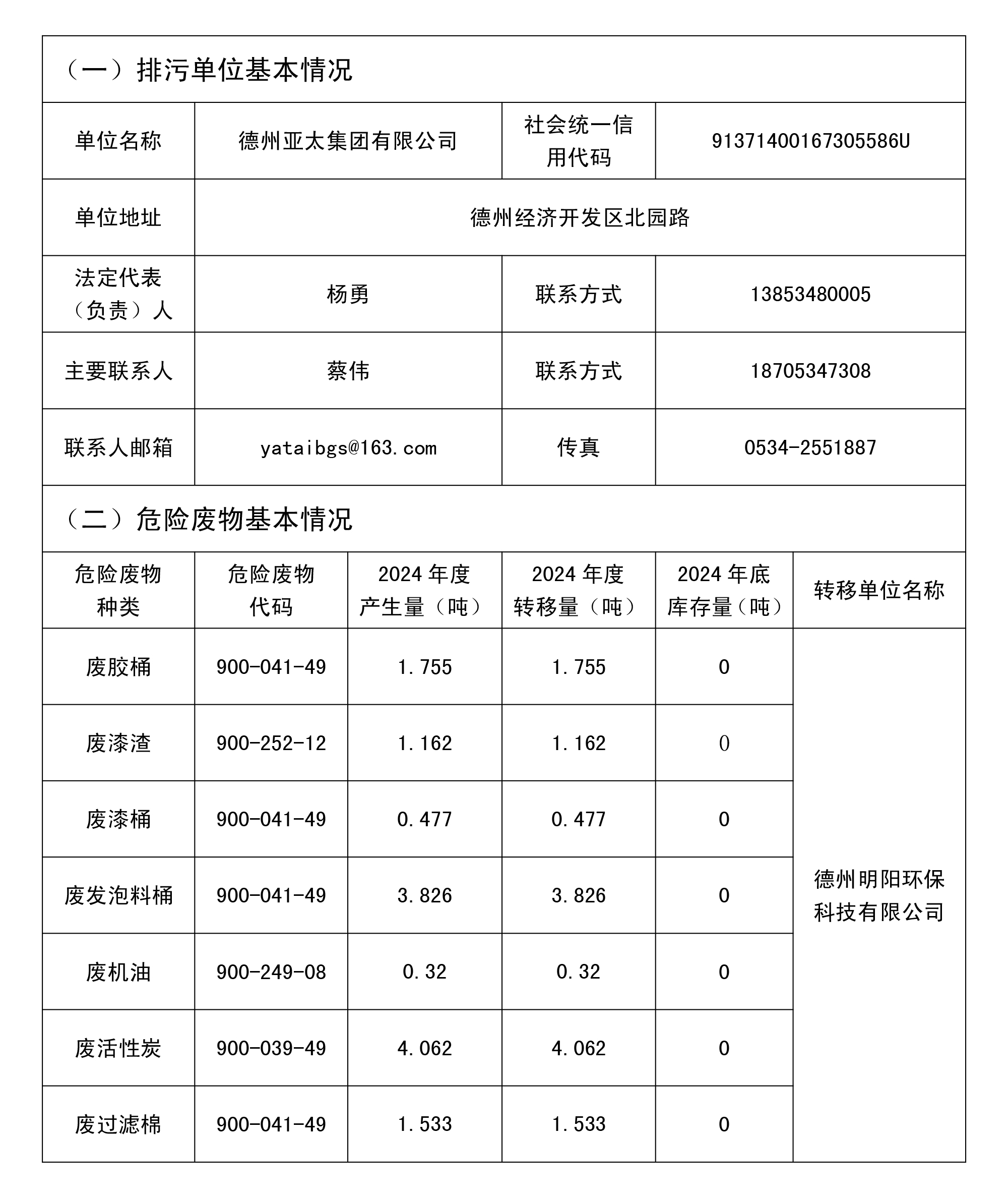 危险废物污染环境防治信息公开表 拷贝.jpg